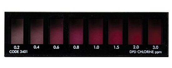 CHLORINE OCTA-SLIDE BAR 0.2-3.0 3401